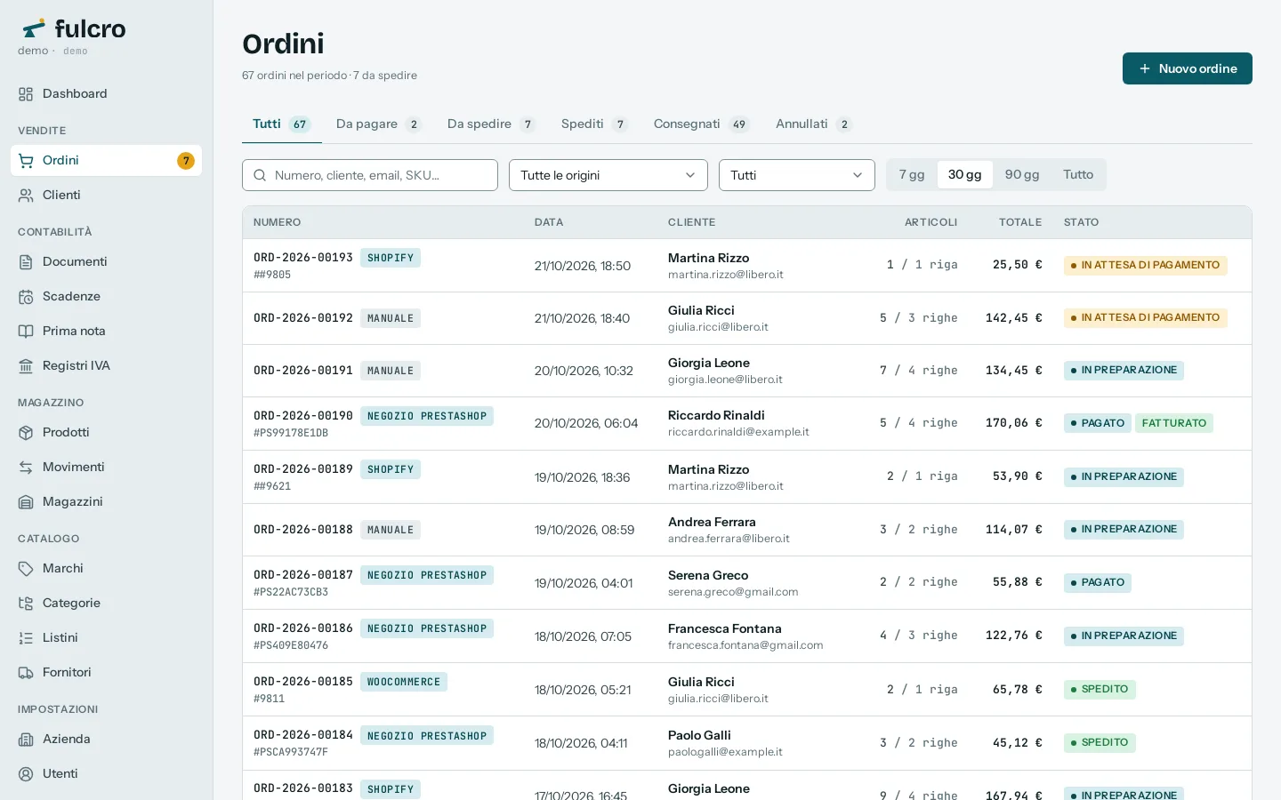 L'elenco degli ordini di Fulcro: numero, negozio di origine, data, cliente, righe, totale e stato